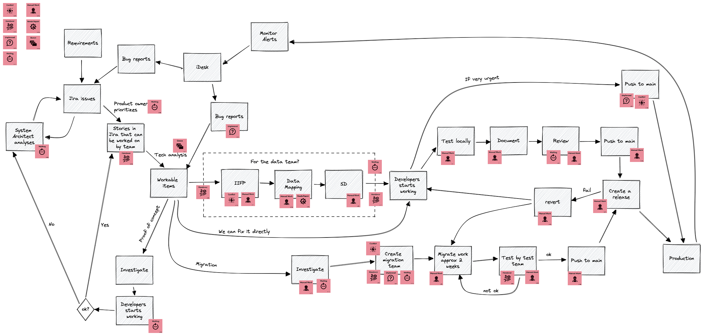 simple-mock-value-stream-map